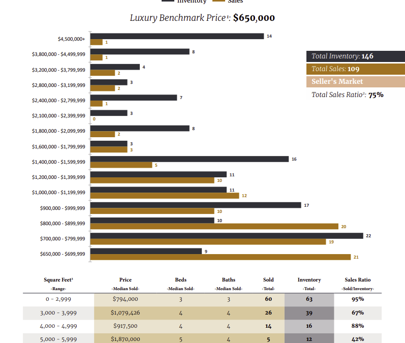 APRIL 2021 LUXURY MARKET REPORT