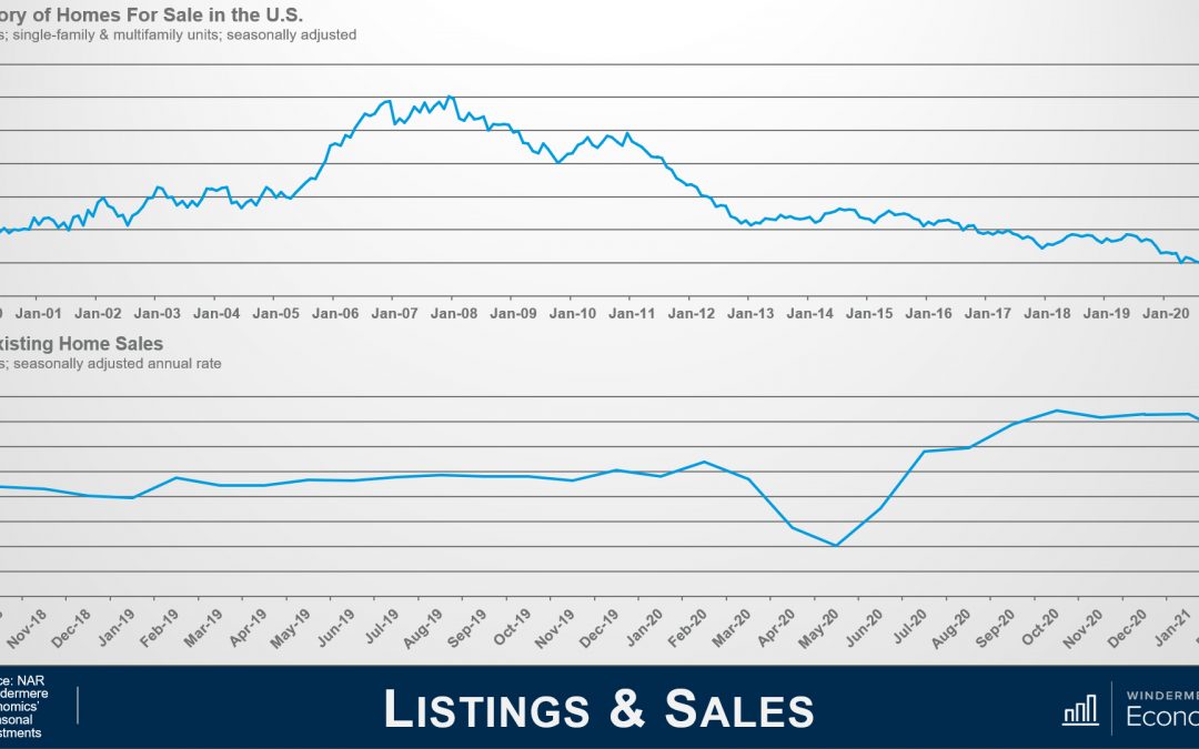 What to expect with rising mortgage rates